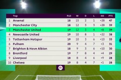 拉什福德四球表现引巴塞罗那提前买断，曼联坚决不放人，转会悬念待解