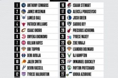 休斯顿火箭队新赛季引援44分神将，杜兰特申京助力冲击季后赛