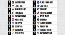 休斯顿火箭队新赛季引援44分神将，杜兰特申京助力冲击季后赛